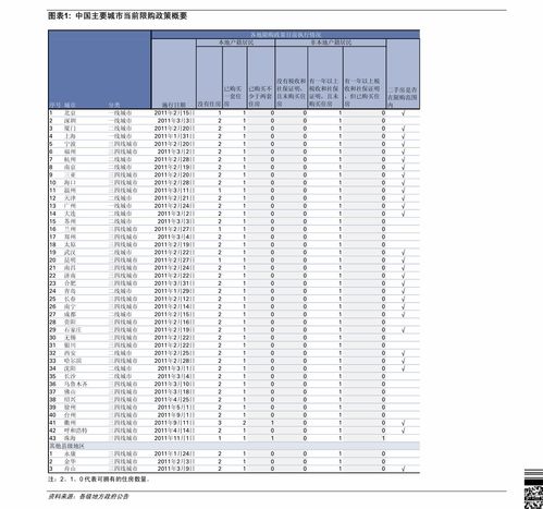 數字化轉型中的三重奏 網絡設備、投資公司與計算機軟件開發的深度融合